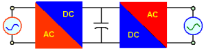 Phase controlled Cycloconverters