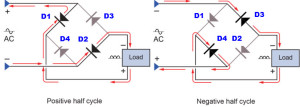 Circuit Operation