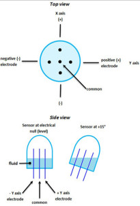 Electrolytic Sensor