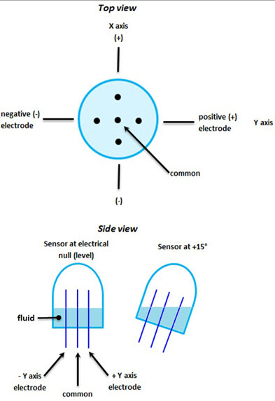 Tilt Sensor - Types, Working Principle and its Applications