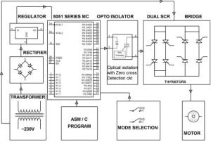 Cycloconverter Using Thyristors