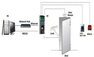 Door Access Control System