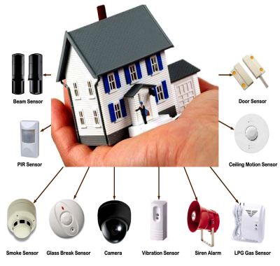 GSM Based Home Security System