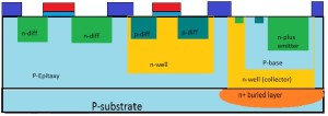 P-type impurities are heavily doped to form source and drain regions of PMOS 