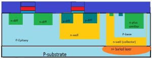 Entire surface is covered with the thick oxide layer