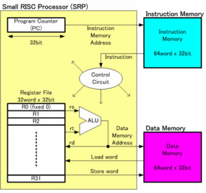 advantages of risc architecture