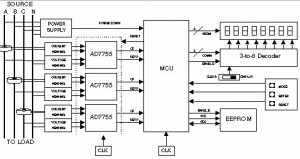 3-Phase Electronic Watt Hour Meter