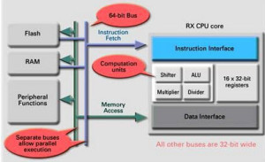 CISC Architecture