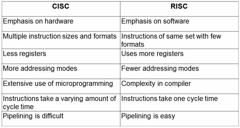 What Is Risc And Cisc What Is Risc And Cisc