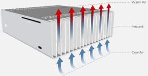 Heat Sink Principle