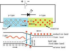 Laser Diodes