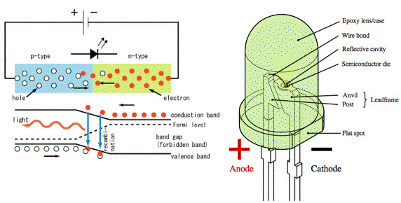 Optoelectronics Devices With Their Applications - 