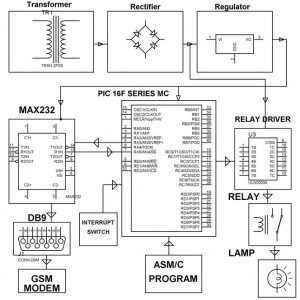 Block Diagram of Vehicle Theft Intimation System by Edgefxkits.com