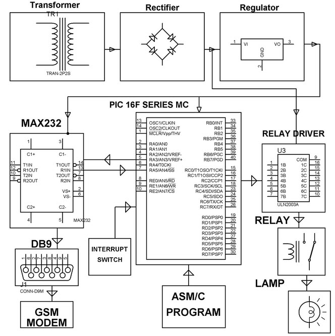 Anti-Theft Automotive Security System for Automobiles: block diagram for car engine at sanghur.org