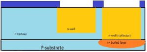 n-type impurities are diffused to form. n-wells