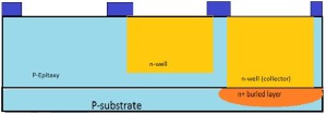 Three openings are made through the oxide layer to form three active devices