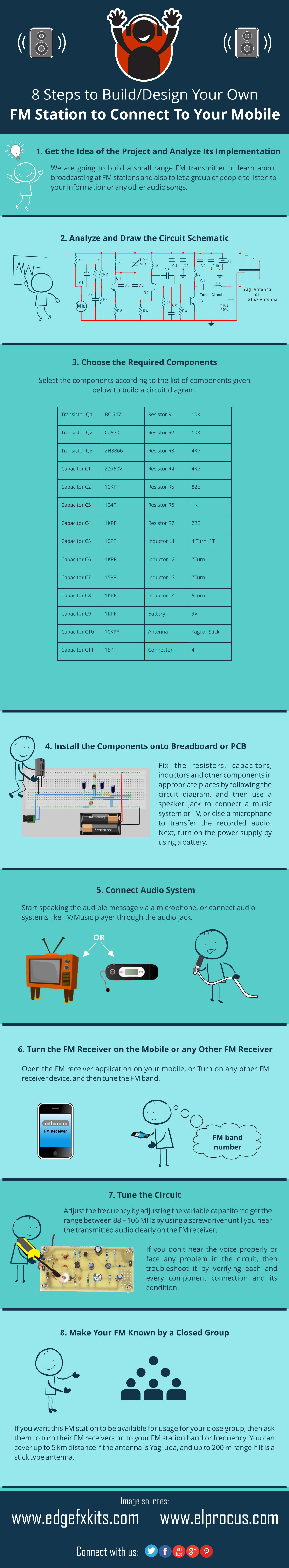 8 Steps to Build-Design Your Own FM Station to Connect To Your M