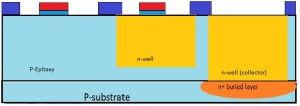 The gate terminals of NMOS and PMOS are formed with Thinox and Polysilicon