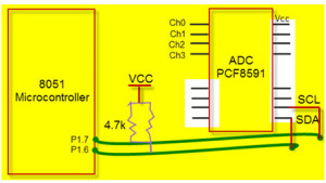 Interfacing ADC to the 8051 Microcontroller