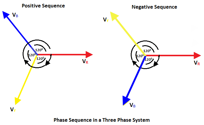 AC Mains Phase Sequence Indicator and Working Principle