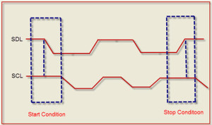 Start and Stop Bit Condition
