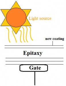 Quantum Efficiency of Back Illuminated Device