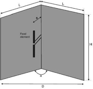 Corner Reflector Antenna