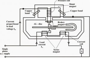 Single Phase Electromechanical Induction Energy meter 