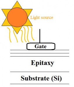 Quantum Efficiency of Front Illuminated Device