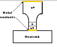 Gunn Diode Structure