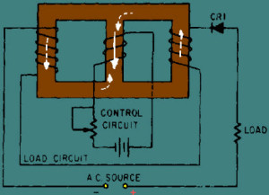 Half wave Magnetic Amplifier