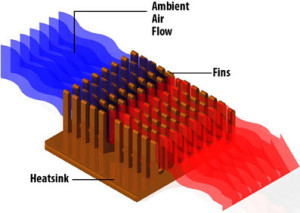 Heat sink 