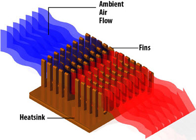 What Is A Heat Sink Types And Their Inportance