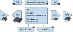 Different Types of ICs