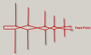 Log Periodic Dipole Antenna