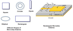 Rectangular Micro strip Antennas 