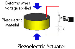 piezo actuator