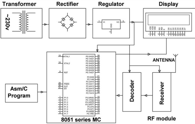 Heart Rate Monitor Pulse Receiver Circuit Diagram