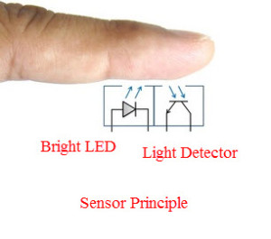 Heartbeat Sensor Principle