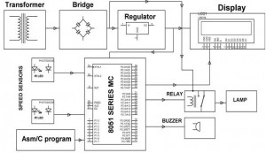 Block Diagram of Highway Speed Checker using Microcontroller by (Edgefxkits.com)