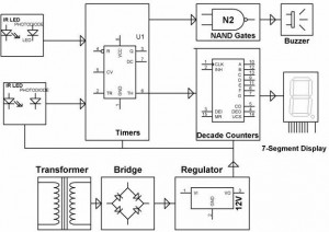 Block Diagram of Highway Speed Checker using 555 Timer (Edgefxkits.com)