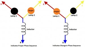 Static type Phase Sequence Indicator using Inductor