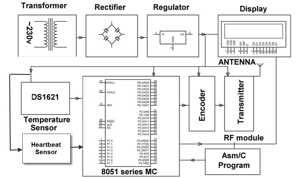 heartbeat sensor circuit daigram working with 8051
