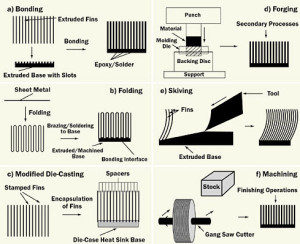 Heat Sink Types