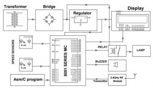 Block Diagram of Wireless Rash Driving Detection Transmitter Section by (Edgefxkits.com)