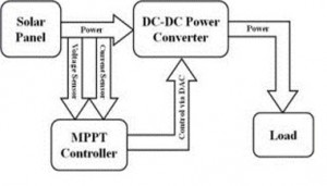 Photovoltaic Solar Power Generation