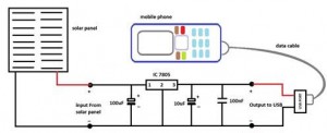 Solar Mobile Charger