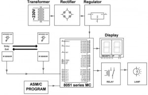 Automatic Room Light Controller Electrical Projects