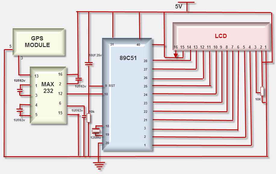 Know all about GPS Interfacing with 8051 Microcontroller