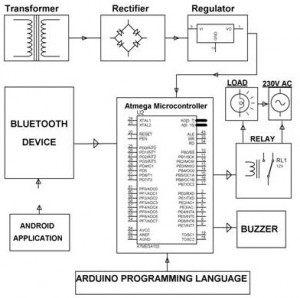 ATmega Based Garage Door Opening by Edgefxkits.com